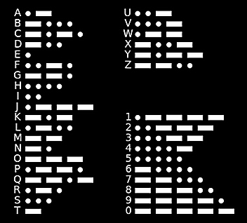 Morse Code Numbers